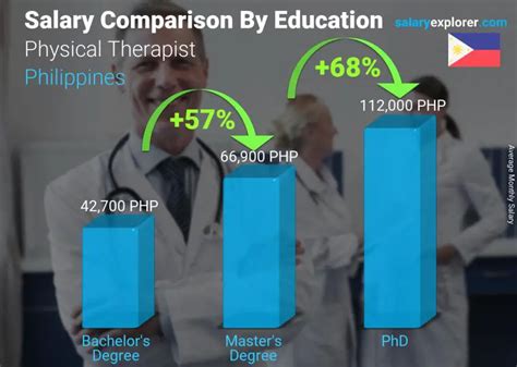 average salary for a therapist|Therapist salary in Philippines .